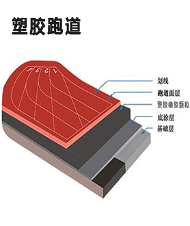 塑胶跑道