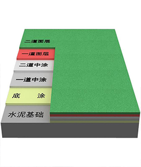 丙烯酸球场