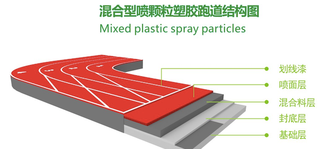 混合型塑胶跑道材料