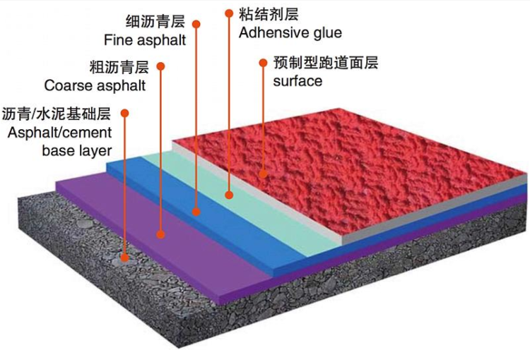 预制型塑胶跑道材料