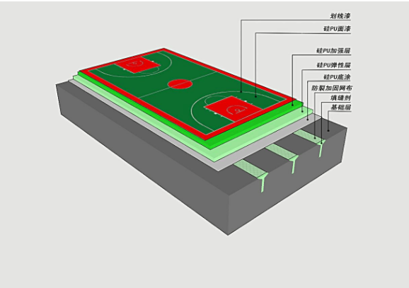 <b>水性硅pu面漆</b>